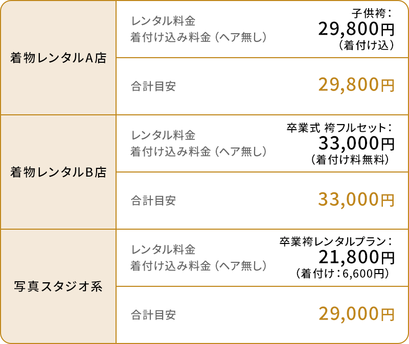 料金表 29,800円〜33,000円