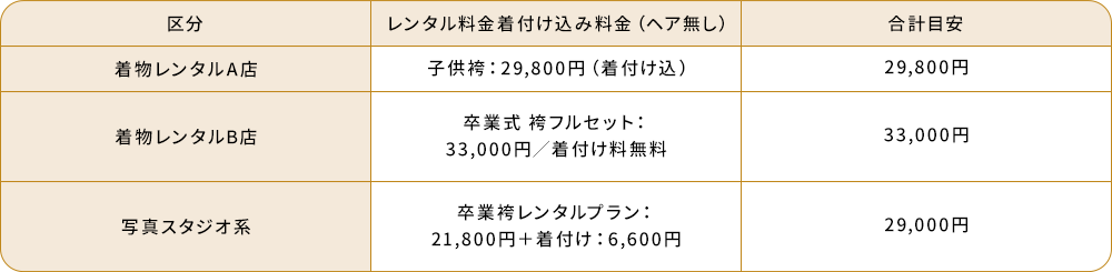 料金表 29,800円〜33,000円